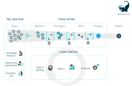 Lean Startup